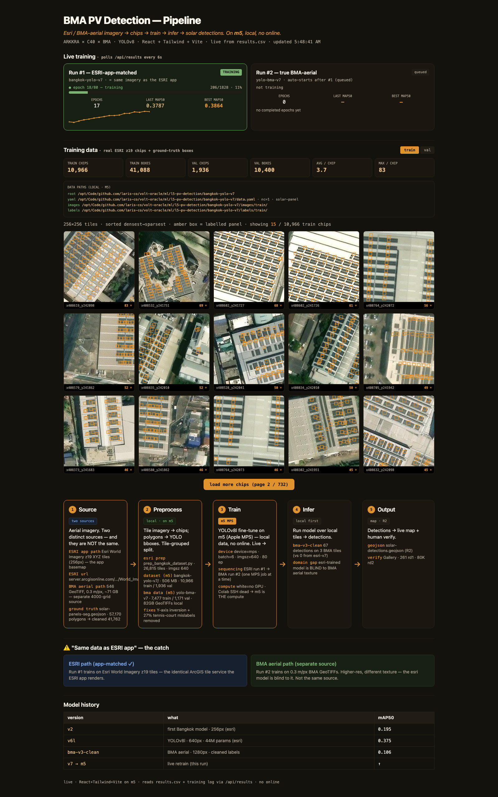 Live Training Dashboard preview